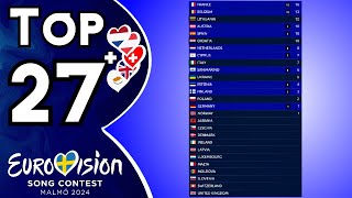 Eurovision 2024 | Voting Simulation | Your Top 27 (New:🇦🇹🇬🇧🇨🇾🇳🇱🇨🇭)