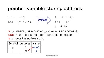 C Programming, Lecture 24, Memory and Pointer 02