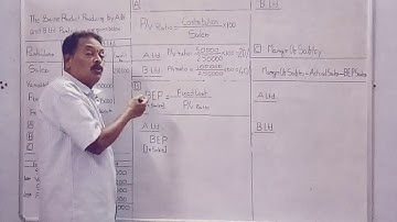 Advanced Management Accounting #Marginal Costing #Bcom #Bsc(MACS) #Mcom #CA #CMA #MBA