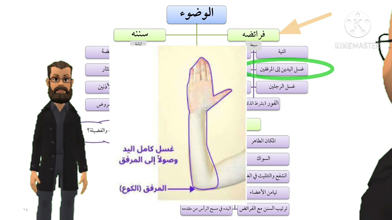 الوضوء (فرائضه - سننه - فضائله ) مالكية