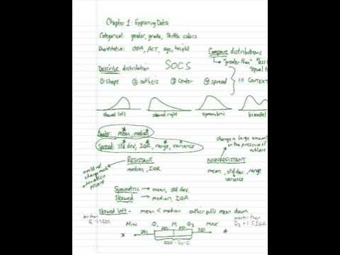 Chapter One AP Stats Review - YouTube