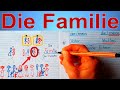 Familie A1 / A2 - Deutsch lernen - Sich und andere vorstellen - Schreiben - Meine Familie