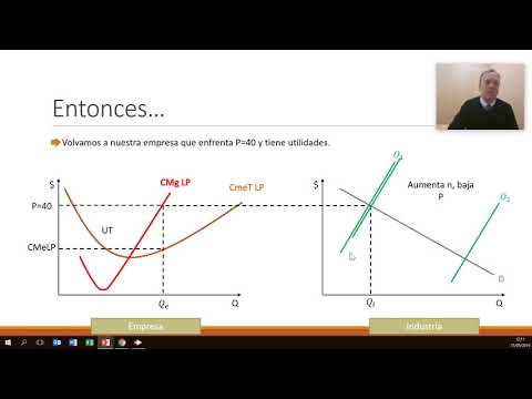 Video: Cuando una empresa perfectamente competitiva se encuentra en equilibrio a largo plazo, el precio es igual a?