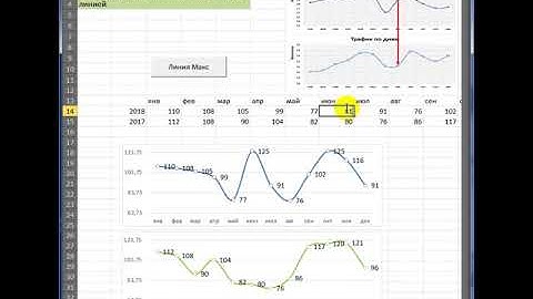 Excel Макрос VBA  соединить точки графиков диаграмм  линией