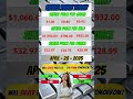 Silver Price Today | Silver Price Live | Silver Price Prediction 2025 | Silver April 28 2025
