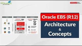 Create Your First Oracle Form Builder l Step by Step Oracle Form creation (Part-1). #oracleebs