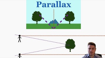 Stellar Parallax - IB Physics