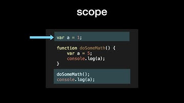 Function-請電腦幫你做的代辦清單 【網頁前端工程師入門｜15天速成包】