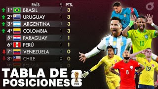 TABLA DE POSICIONES FECHA 1 - RESUMEN Eliminatorias sudamericanas rumbo a Norteamérica 2026