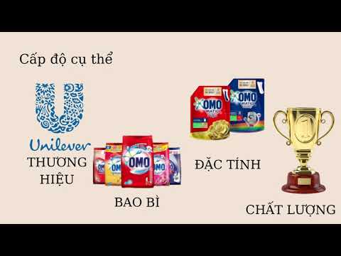 Nhóm 3- Quản trị Marketing