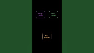 Segmenting images and videos with SAM 2