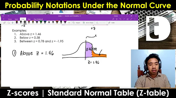 Probability Notations Under Normal Curve