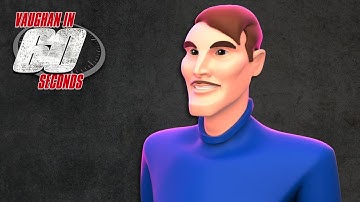 MODO | 3D Viewport Controls