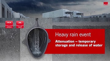 ACO Qmax - an answer to attenuation