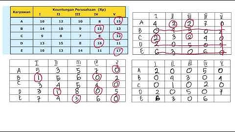 Metode Penugasan Kasus Maksimasi
