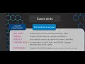 What is Constraint in SQL and How to Define Constraint in SQL with Example