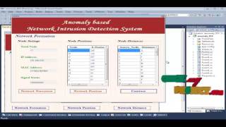 A Review of Anomaly based IntrusionDetection Systems | Final Year Projects 2016