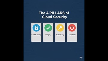 Cloud Security  Explained: Understanding Threats, Vulnerabilities, and Controls