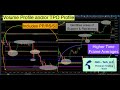 Thinkorswim Volume TPO Profile Support and Resistance