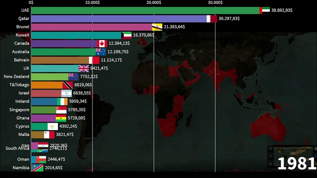 Countries of the British Empire (1921) Compared by GDP per capita 1960 ...