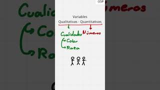 Variables Cuantitativas vs Cualitativas | #variables #cualitativas #cuantitativas #dato #estadística
