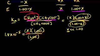 Common ion effect and buffers | Chemistry | Khan Academy