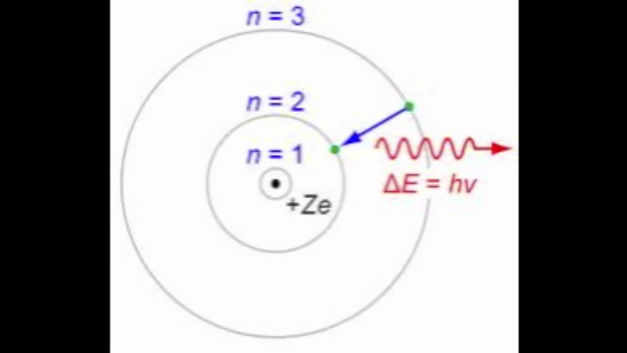 Схема атома алюминия. Схема модели атома Бора. Модель Бора строения атома. Нильс Бор строение атома. Теория Нильса Бора о строении атома.