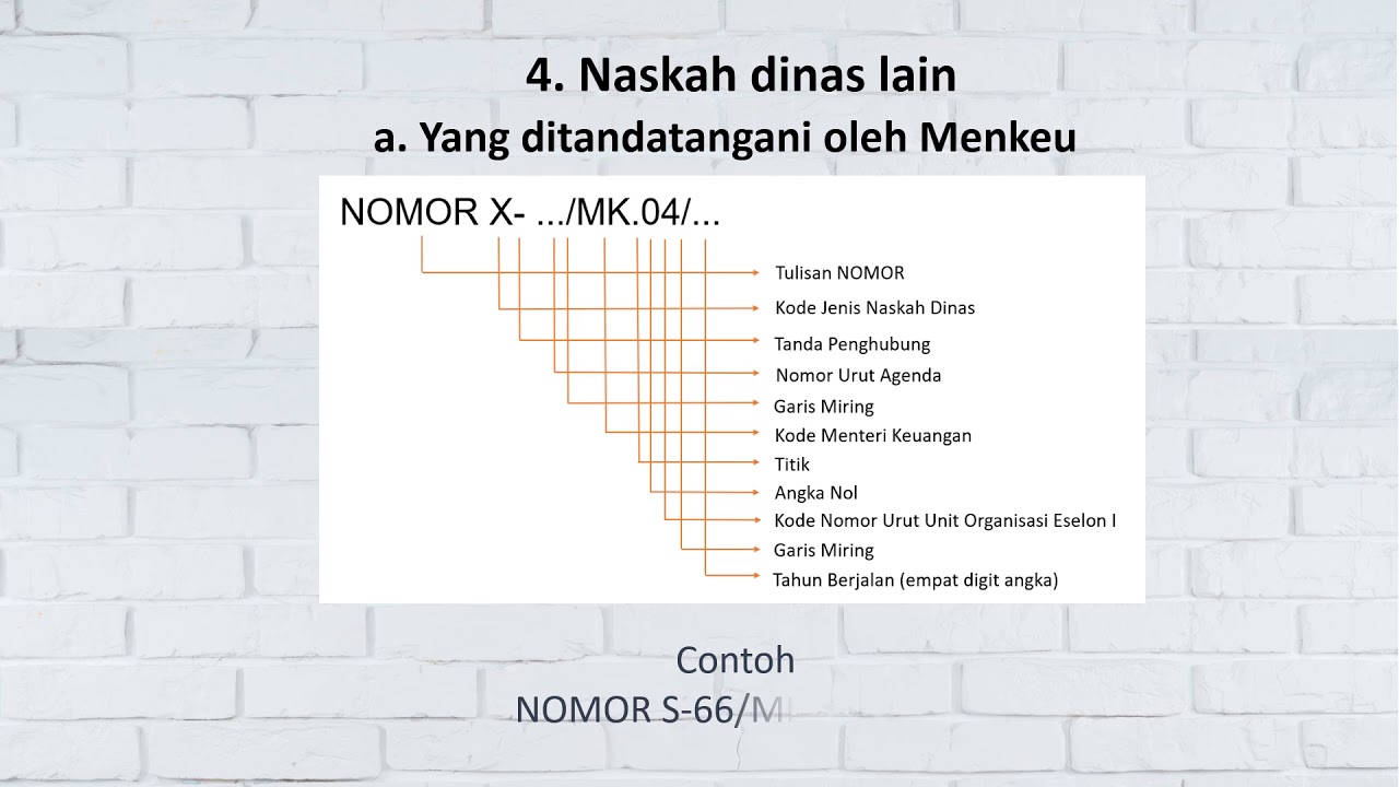Nomor dan Kode Naskah Dinas 