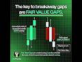 ICT Gaps | FVG, Voids & Imbalances | Gaps in Price Action (ICT SMC) Breakaway Gap Explained