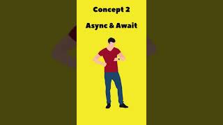 Famous 5 JavaScript Concepts You Should Know #shorts Profile