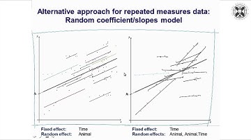 9.Repeated Measures Data