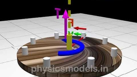 PHYSICS MADE EASY - Rotation and Torque Vector concept