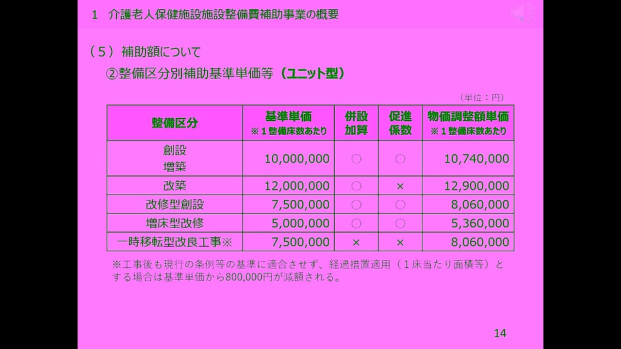 令和8年度施設整備費補助制度【介護老人保健施設】 ｜東京動画