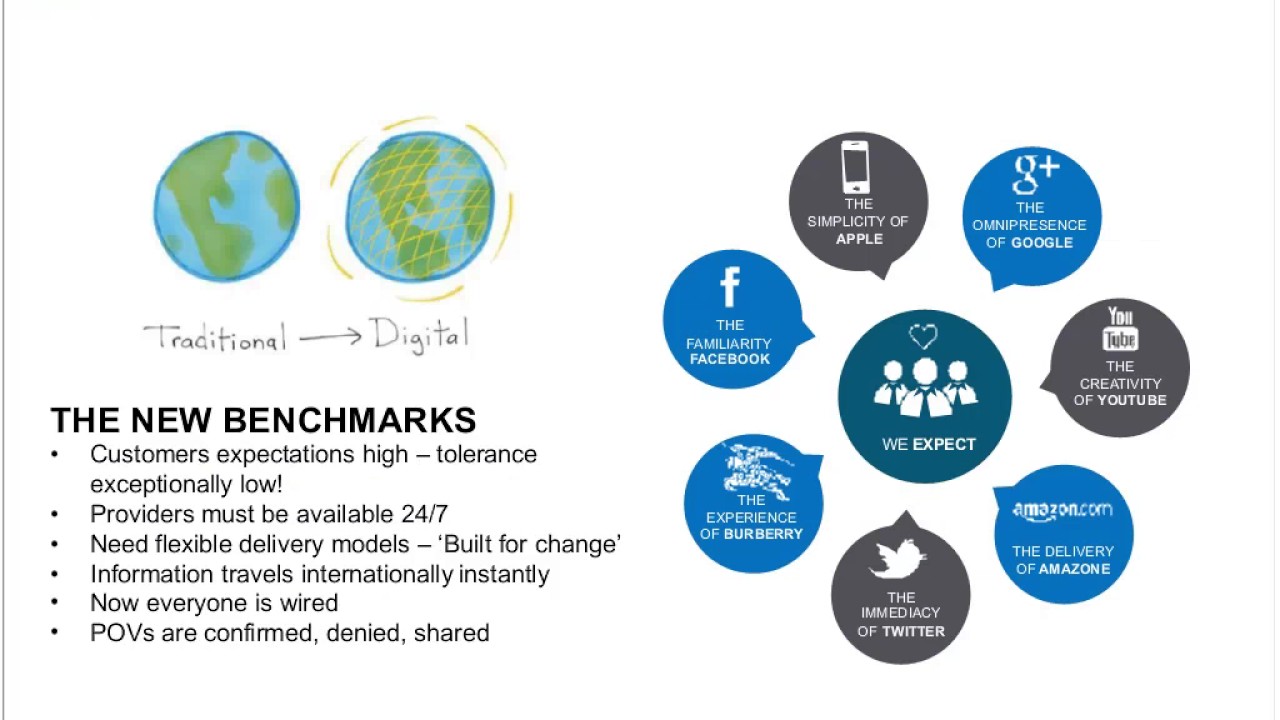 Digital Roadmap for the Utilities Industry - YouTube