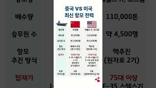 중국 VS 미국 최신 항공모함 전력