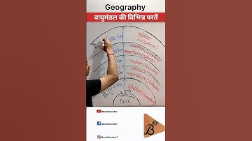 layers of atmosphere #gk #geography #ozone #gkfacts #atmosphere #layers #shorts #trending #ytshort
