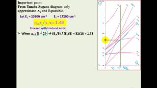 Tanabe Sugano diagram