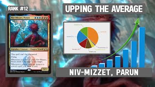Niv Mizzet, Parun | Upping the Average