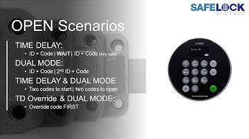 702 Display Training (24): Opening scenarios, dual mode and time delay