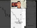 Trail the Price: Smart Entry Strategy for Traders #shorts