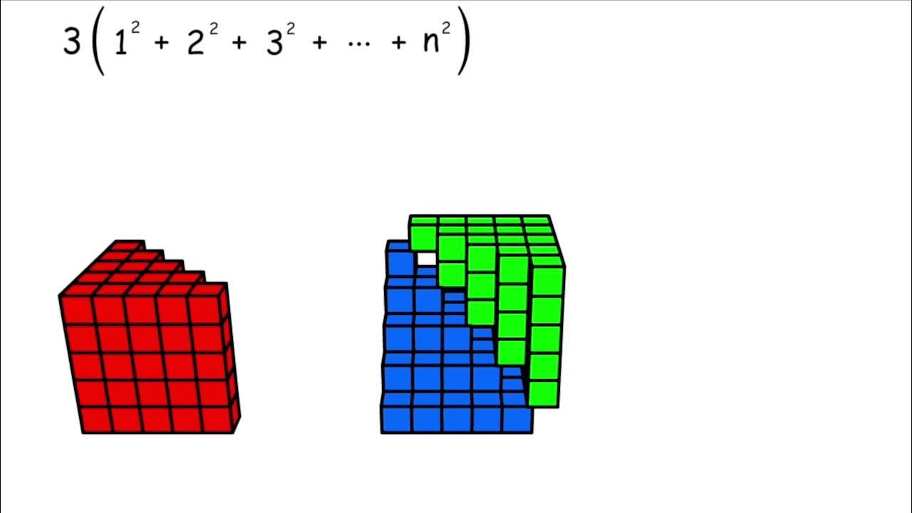 Sum of us. Sum of cubes. sum of squares formula. cube of difference. volume of square.