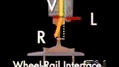 The Wheel Rail Interface