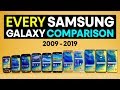 Every Samsung Galaxy S Comparison 2019!