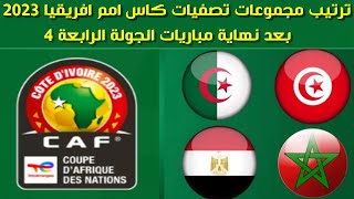 ترتيب مجموعات تصفيات كاس امم افريقيا 2023 بعد مباريات الجولة الرابعة 4