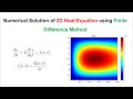 Numerical Solution of 1D Heat Equation Using Finite Difference Technique