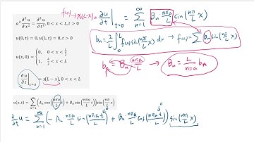 Matching initial conditions of wave equation by Fourier sine series
