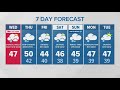 Showers and breezy with heavy mountain snow | KING 5 Weather