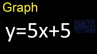 Graph y=5x+5 . graph of lines in the Cartesian plane , graph of linear functions