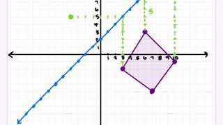 Reflection Over Diagonal Line