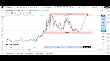 🚀 LINK Today Update | Chainlink (LINK) Price Analysis